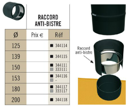 Altema - Atrinox - Manchon De Raccordement Femelle / Femelle Anti Bistre -  D 230