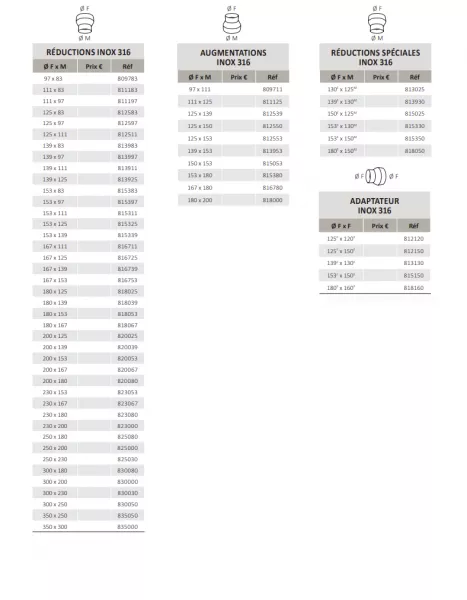 REDUCTION INOX 316 250/180 - TEN R�f. 825080