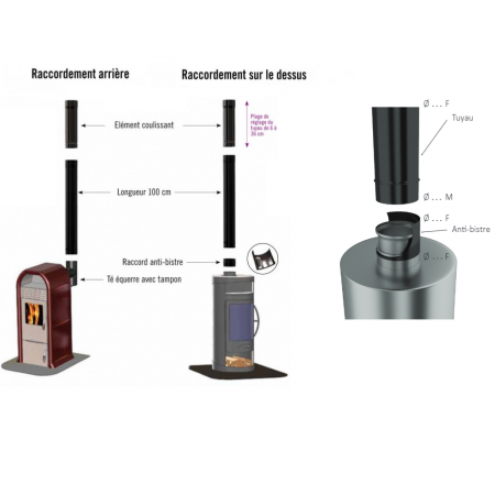 Réduction Ø130 femelle x Ø125 mâle noir mat - TEN Réf. 345754 (SUIVI)